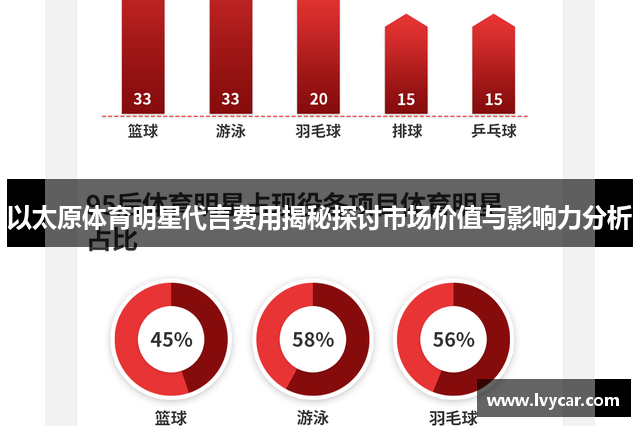 以太原体育明星代言费用揭秘探讨市场价值与影响力分析